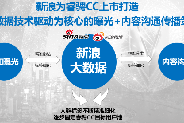 cc策略_cc  第1张