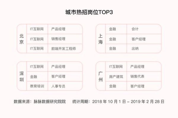 产品专员岗位_岗位地图