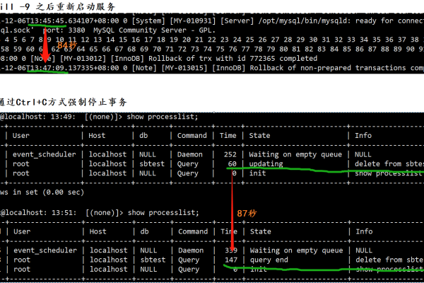 MySQL中rollback的作用是什么