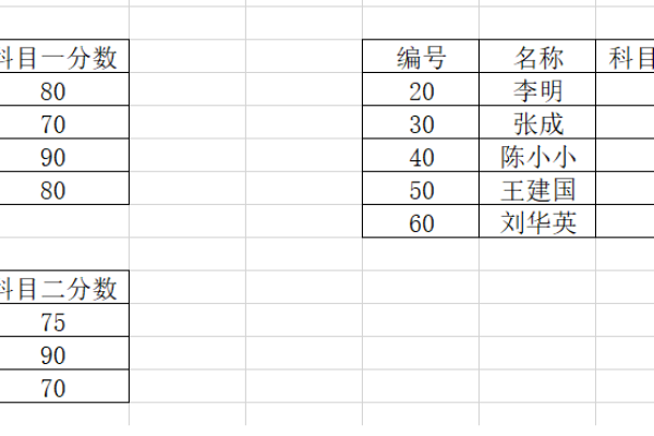 sql 把两列合并成一列