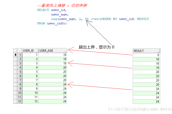 oracle中lag函数  第1张