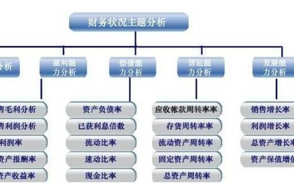 财务分析方法_财务云  第1张