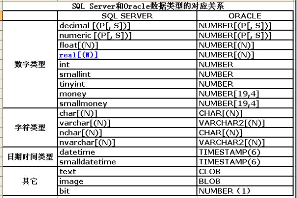 sql server支持的数据类型  第1张