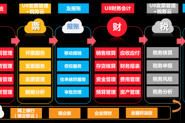 财务公司价格_财务云