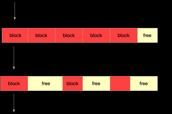 mongodb删除索引的方法是什么