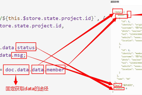 php和vue怎么交互