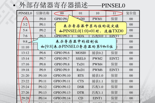 存储器A_PQfinish  第1张