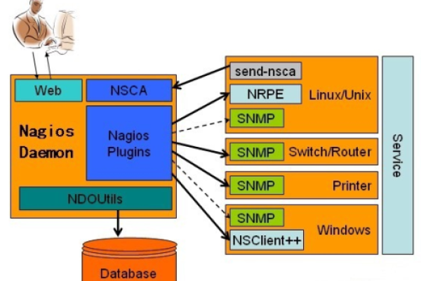 centos 监控网络包_网络监控