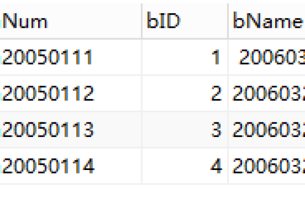 mysql last_insert_id函数有什么用