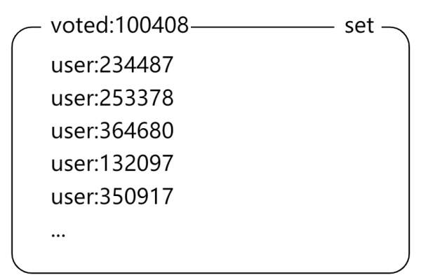 php 如何记录用户投票次数的数据