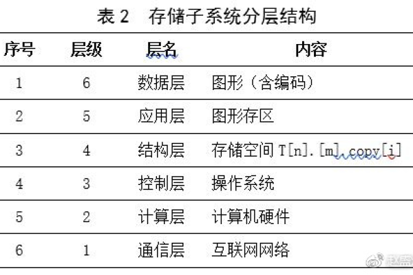 存储 子网_子网  第1张