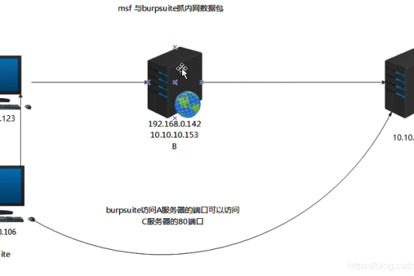 c实现网络代理服务器_Engine实现接口（C+语言