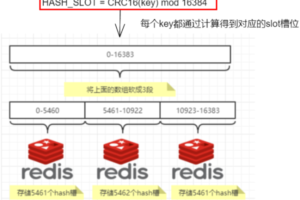 什么是Redis集群