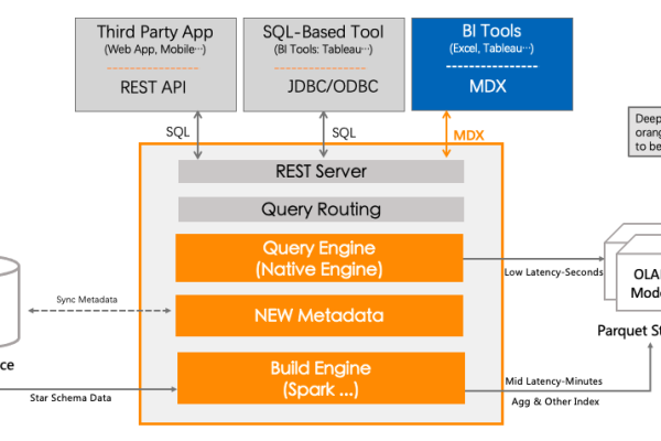 kylin sql  第1张