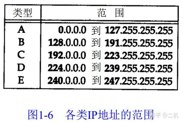 c类ip地址网络数_网络类  第1张