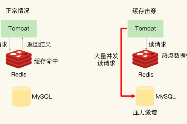 redis如何处理并发访问的问题  第1张