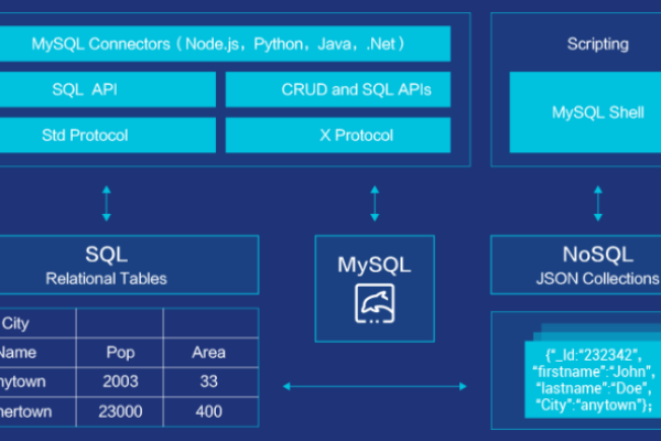 mysql中iops的特点有哪些