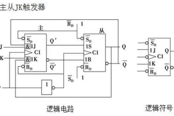 触发器监控ddl_ddl  第1张