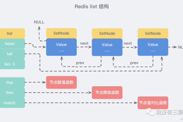 Redis的主要特点是什么