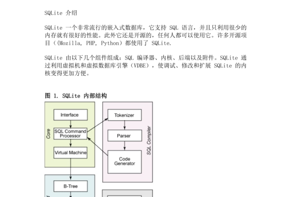 如何在应用程序中安全地使用SQLite数据库