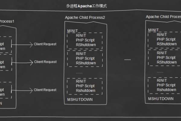 php服务器如何实现多线程运行