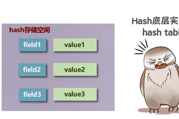 Redis 存储对象信息用 Hash 和String的区别  第1张