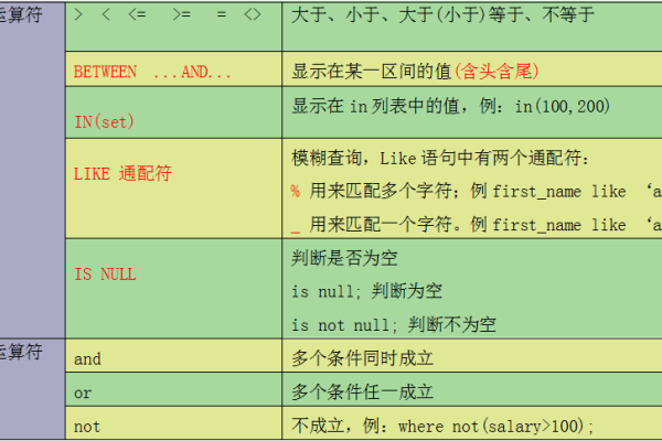 sql多行注释语句怎么表示出来