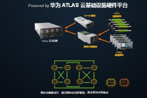 cloudinit使用_华为云CCE集群纳管GPU裸金属服务器由于CloudInit导致纳管失败的解决方案  第1张