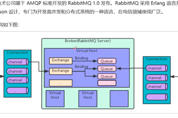 centos安装rabbitmq_手工部署RabbitMQ（CentOS 7.4