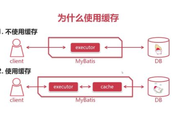 mybatis如何执行存储过程