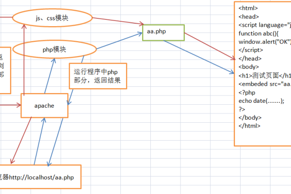 php的执行过程  第1张