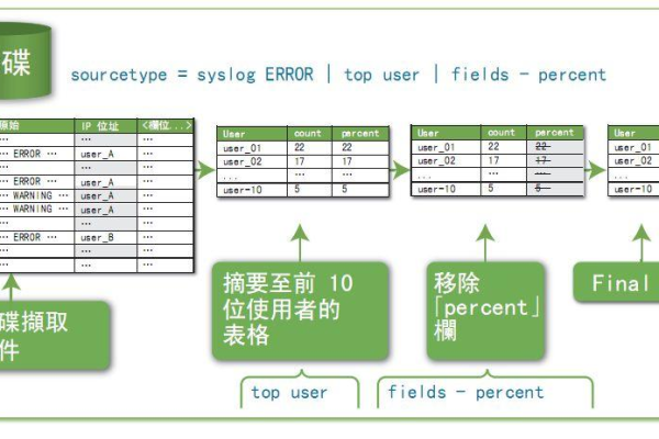 查询数据库实例_查询数据库实例列表