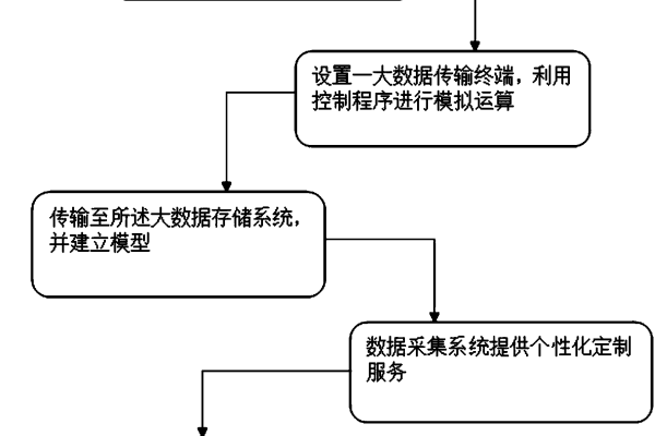 处理大数据_处理数据