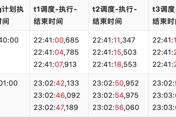 SchedulerX中如果我单次任务执行时长超过半个小时，那么我的下次任务会执行么？