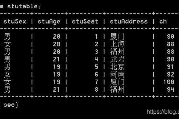 php怎么读取mysql数据