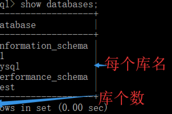 mysql cascade用法  第1张