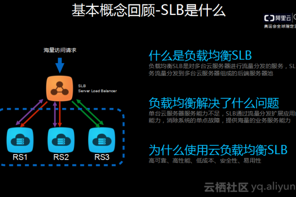 钉钉小程序的开发是不是服务器购买SLB服务？  第1张