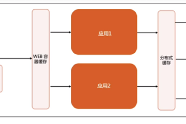 cdn 缓存多久自动更新_CDN节点的缓存多久会更新，会自动更新吗