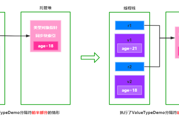 c语言的数据存储_C#语言