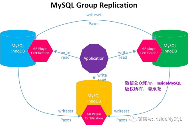 mysql中update replace的用法是什么