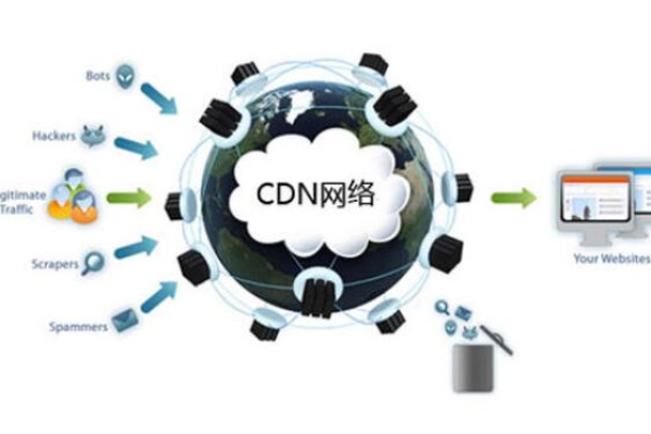 cdn 源站信息_修改源站信息