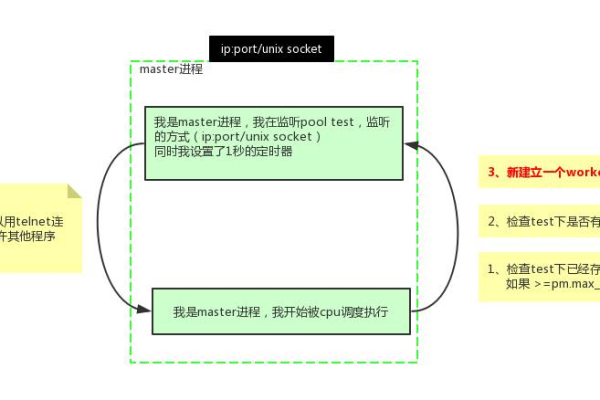 php中如何实现双线程  第1张