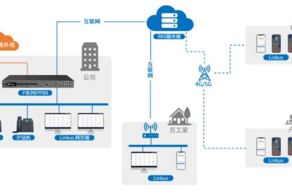 什么是住宅ip，什么是机房ip？它们有什么区别？