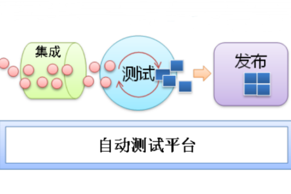 常用自动化测试工具_常用视图工具