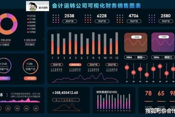 财务报表制作视频_视频制作