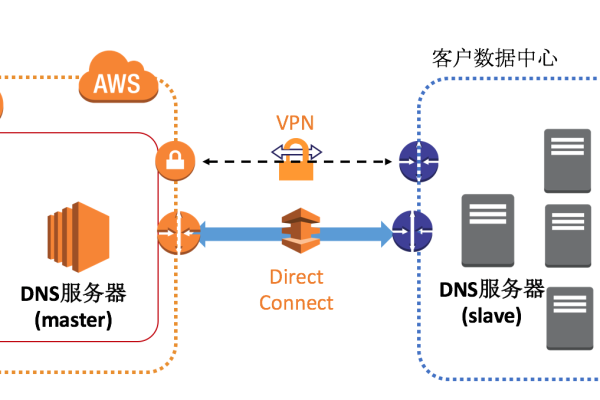 如何利用CloudFlare设置Dynamic DNS(DDNS)获取动态IP云服务器IP地址  第1张