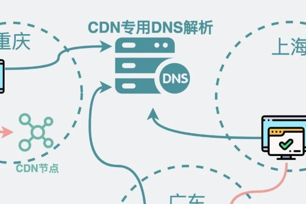 cdn联盟_BCS联盟