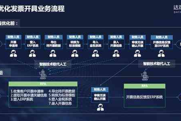 "阿里云RPA由于识别返回的坐标位置是凹槽中心坐标dis