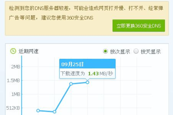 查网络带宽_配置网络带宽