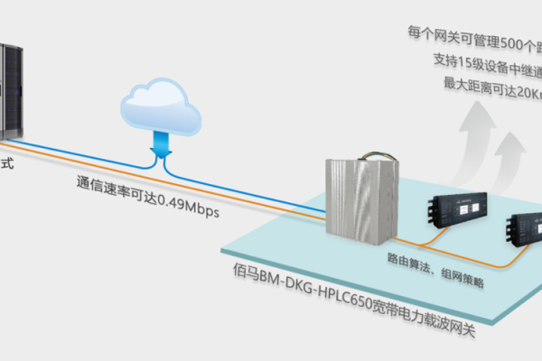 智能带宽控制  第1张